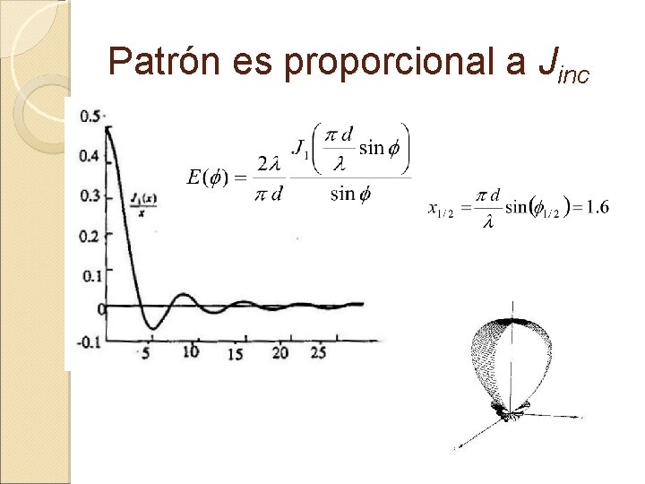 Patrón es proporcional a Jinc 
