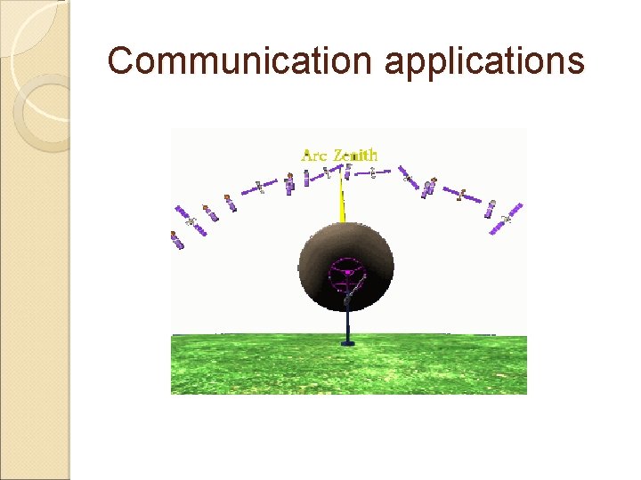 Communication applications 