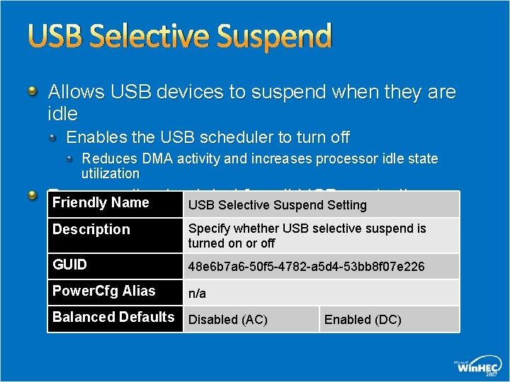 USB Selective Suspend Allows USB devices to suspend when they are idle Enables the USB Selective Suspend Allows USB devices to suspend when they are idle Enables the