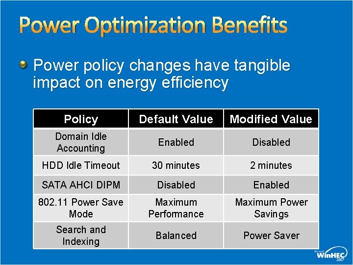 Power Optimization Benefits Power policy changes have tangible impact on energy efficiency Policy Default Power Optimization Benefits Power policy changes have tangible impact on energy efficiency Policy Default