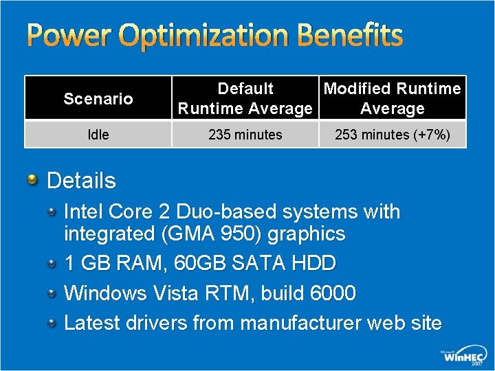 Power Optimization Benefits Scenario Idle Default Modified Runtime Average 235 minutes 253 minutes (+7%) Power Optimization Benefits Scenario Idle Default Modified Runtime Average 235 minutes 253 minutes (+7%)