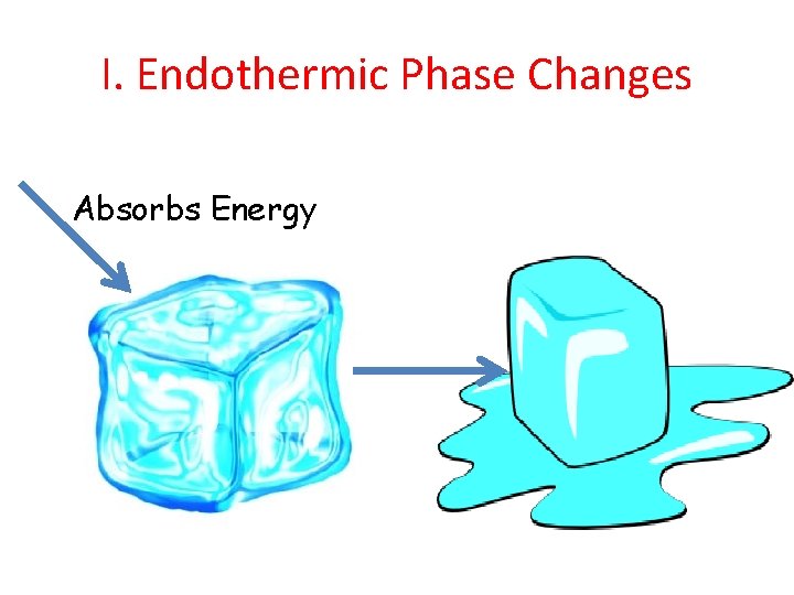 I. Endothermic Phase Changes Absorbs Energy I. Endothermic Phase Changes Absorbs Energy