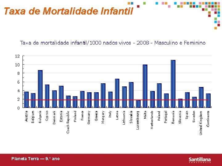 Taxa de Mortalidade Infantil Planeta Terra — 9. º ano 