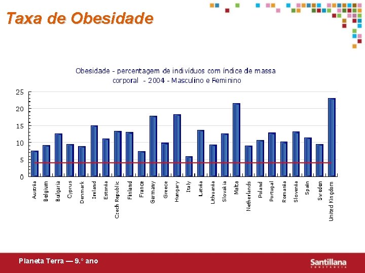 Taxa de Obesidade Planeta Terra — 9. º ano 