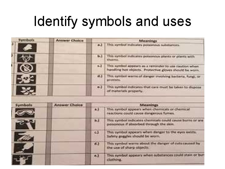 Identify symbols and uses 