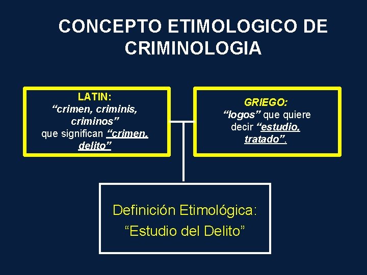CONCEPTO ETIMOLOGICO DE CRIMINOLOGIA LATIN: “crimen, criminis, criminos” que significan “crimen, delito” GRIEGO: “logos”