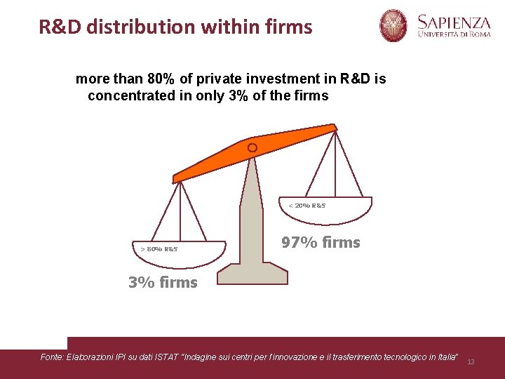 R&D distribution within firms more than 80% of private investment in R&D is concentrated