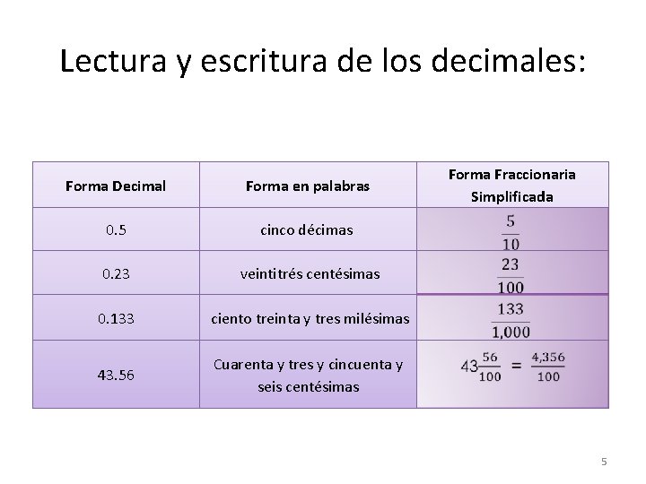 Lectura y escritura de los decimales: Forma Decimal Forma en palabras 0. 5 cinco