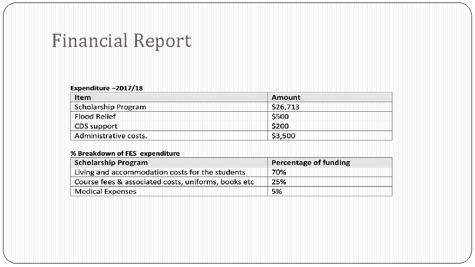 Financial Report 