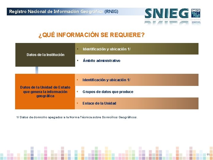 Registro Nacional de Información Geográfica (RNIG) ¿QUÉ INFORMACIÓN SE REQUIERE? § Identificación y ubicación