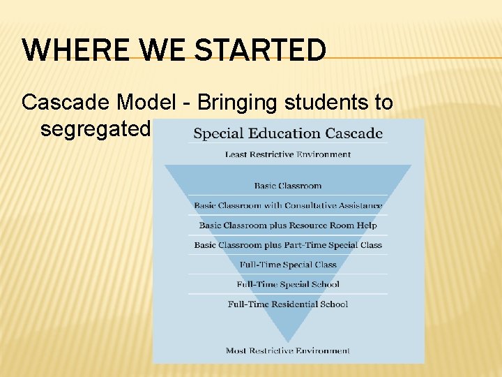 WHERE WE STARTED Cascade Model - Bringing students to segregated services 