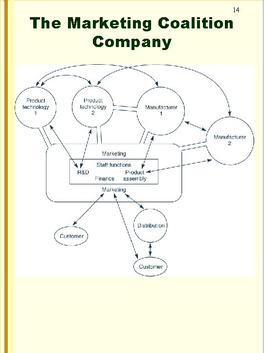 14 The Marketing Coalition Company 