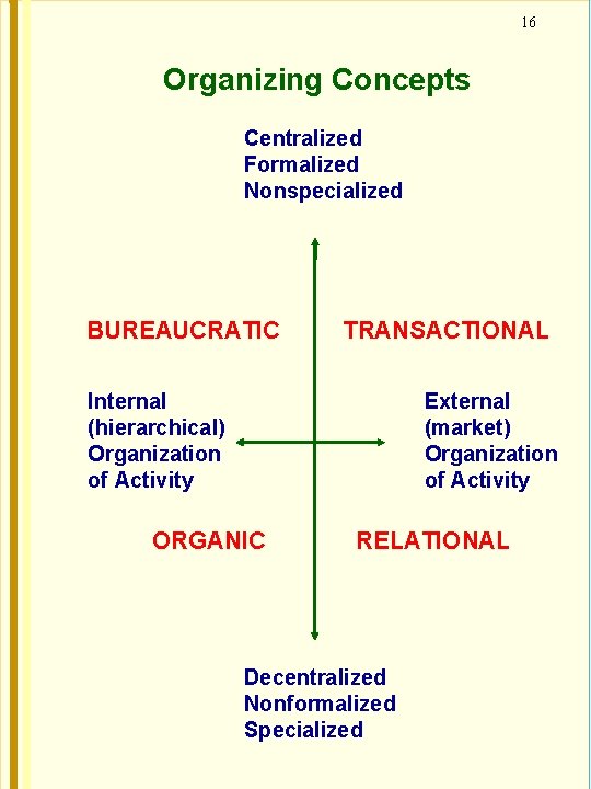 16 Organizing Concepts Centralized Formalized Nonspecialized BUREAUCRATIC TRANSACTIONAL Internal (hierarchical) Organization of Activity External