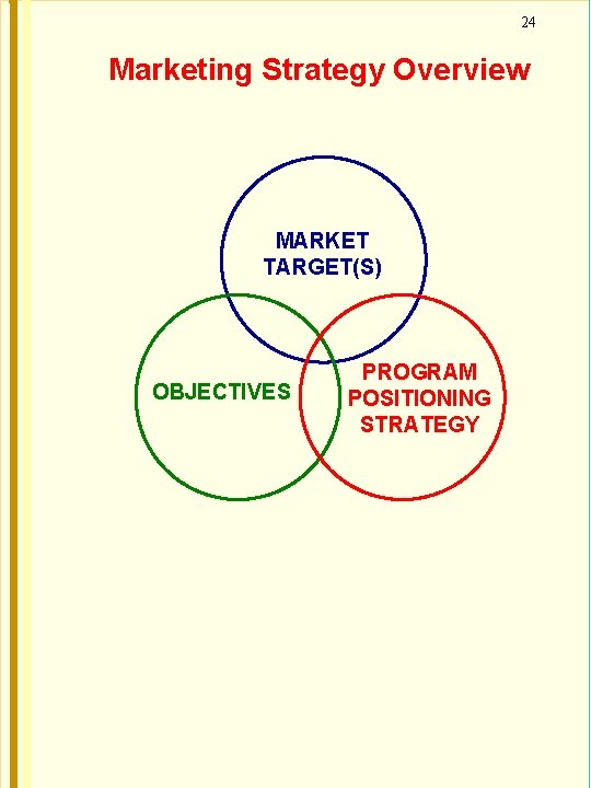 24 Marketing Strategy Overview MARKET TARGET(S) OBJECTIVES PROGRAM POSITIONING STRATEGY 