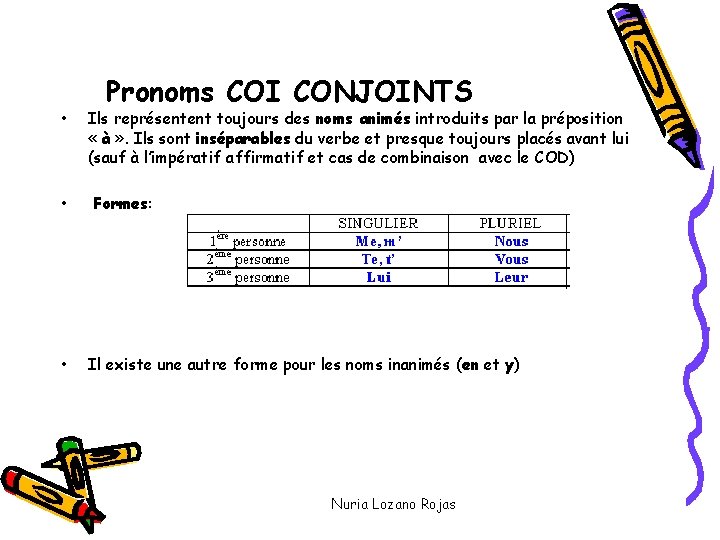 Pronoms COI CONJOINTS • Ils représentent toujours des noms animés introduits par la préposition