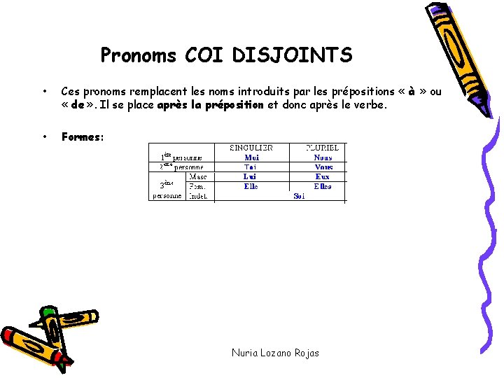 Pronoms COI DISJOINTS • Ces pronoms remplacent les noms introduits par les prépositions «