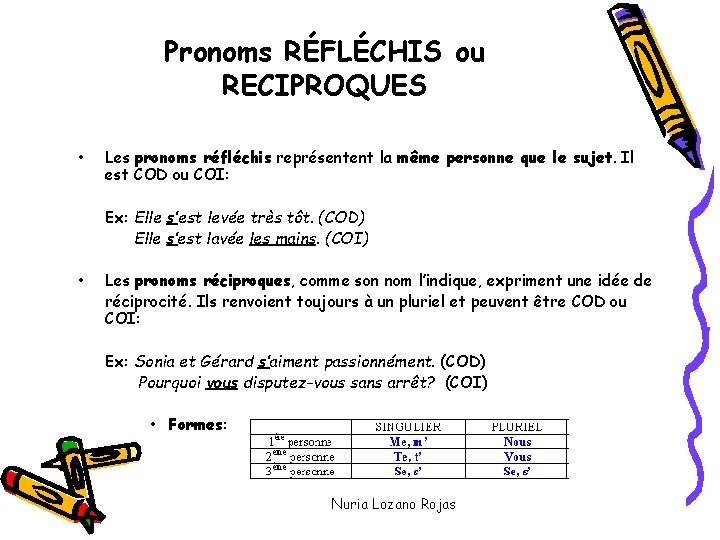 Pronoms RÉFLÉCHIS ou RECIPROQUES • Les pronoms réfléchis représentent la même personne que le