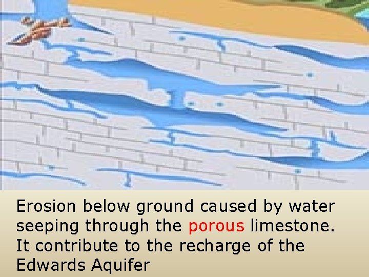 Erosion below ground caused by water seeping through the porous limestone. It contribute to