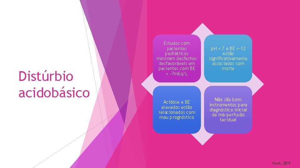 Distúrbio acidobásico Estudos com pacientes pediátricos mostram desfechos desfavoráveis em pacientes com BE >
