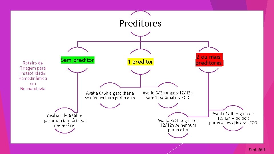 Preditores Roteiro de Triagem para Instabilidade Hemodinâmica em Neonatologia Sem preditor 1 preditor Avalia