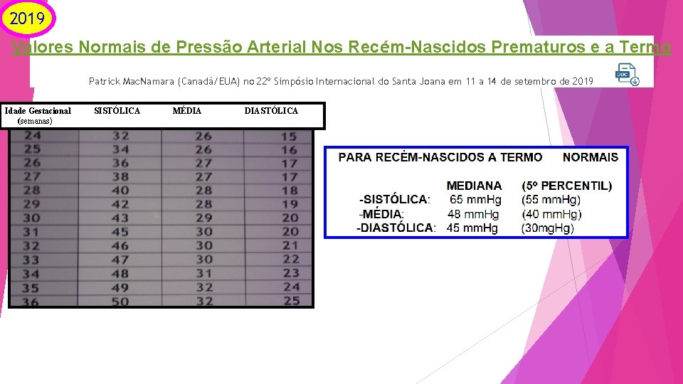 2019 Valores Normais de Pressão Arterial Nos Recém-Nascidos Prematuros e a Termo Patrick Mac.