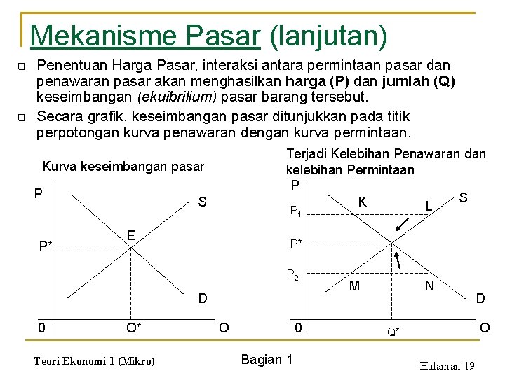 Mekanisme Pasar (lanjutan) q q Penentuan Harga Pasar, interaksi antara permintaan pasar dan penawaran