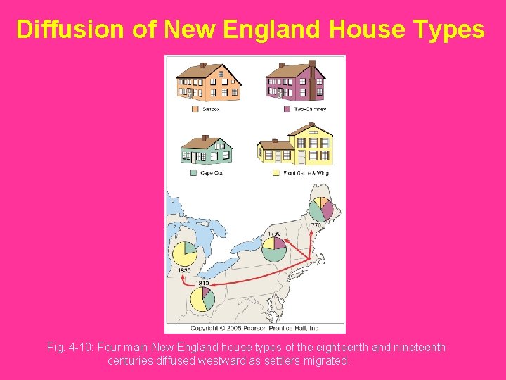 Diffusion of New England House Types Fig. 4 -10: Four main New England house