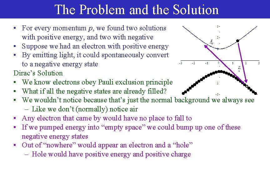 The Problem and the Solution • For every momentum p, we found two solutions