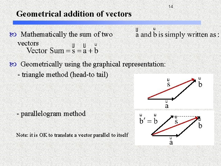 14 Geometrical addition of vectors Mathematically the sum of two vectors Geometrically using the