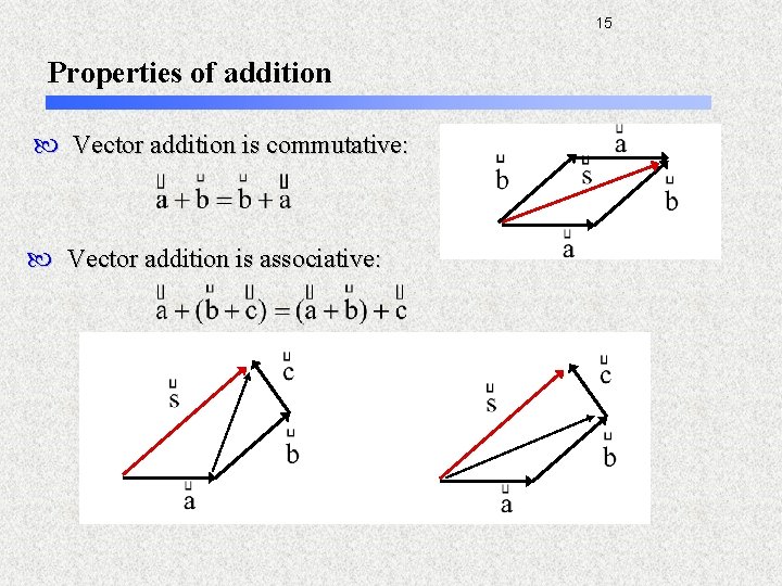 15 Properties of addition Vector addition is commutative: Vector addition is associative: 