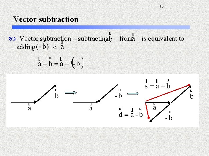 16 Vector subtraction – subtracting adding to. from is equivalent to 