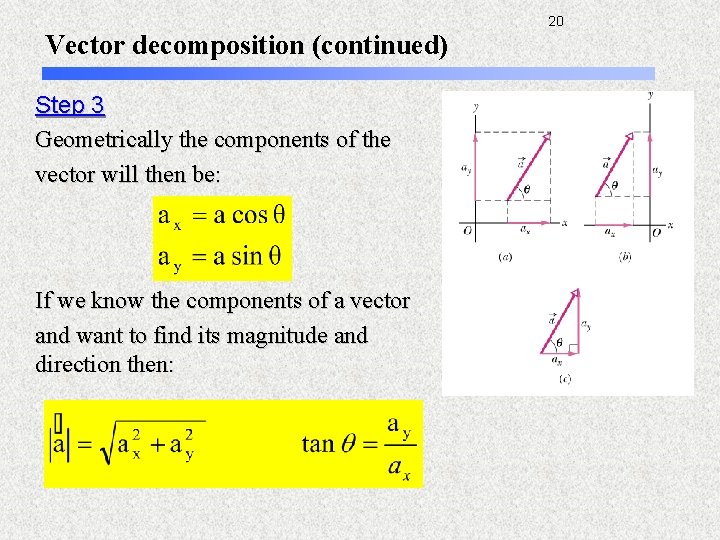 20 Vector decomposition (continued) Step 3 Geometrically the components of the vector will then