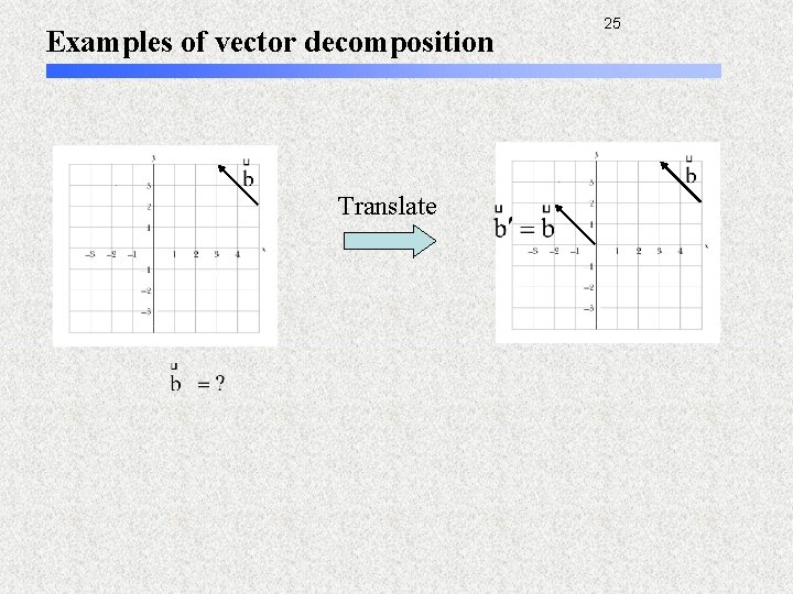 Examples of vector decomposition Translate 25 