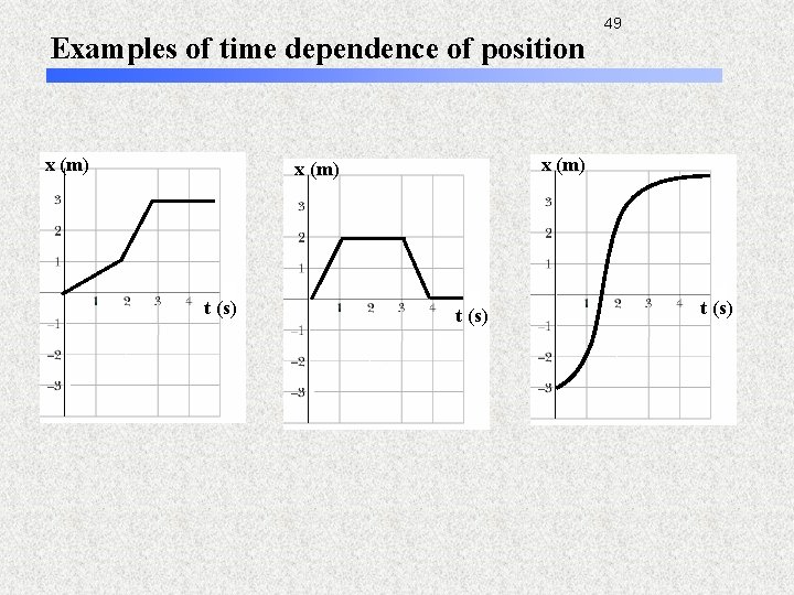 Examples of time dependence of position x (m) t (s) 49 t (s) 