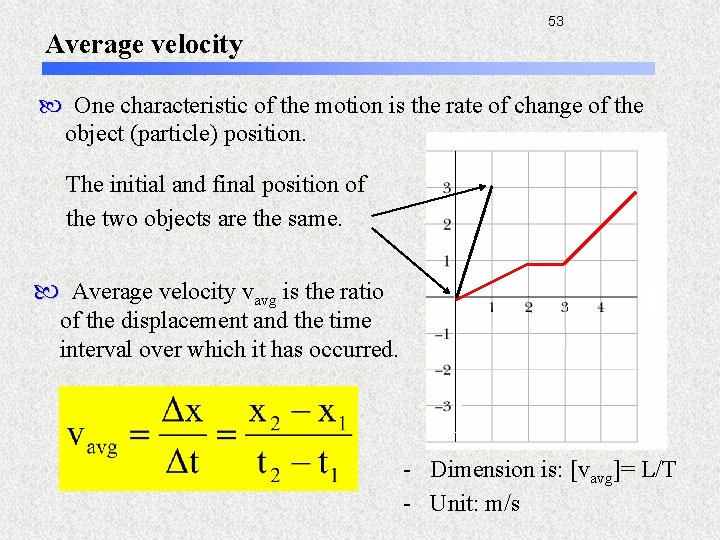 Average velocity 53 One characteristic of the motion is the rate of change of