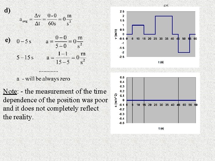 d) e) Note: - the measurement of the time dependence of the position was