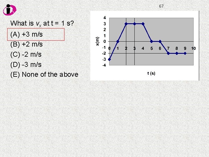 67 What is vx at t = 1 s? (A) +3 m/s (B) +2