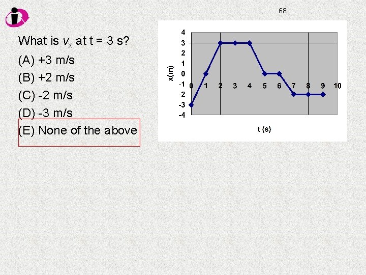 68 What is vx at t = 3 s? (A) +3 m/s (B) +2