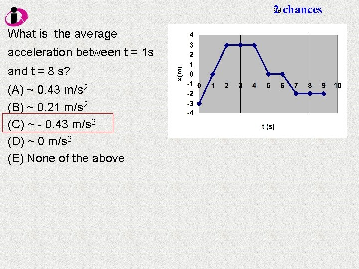 2 chances 69 What is the average acceleration between t = 1 s and