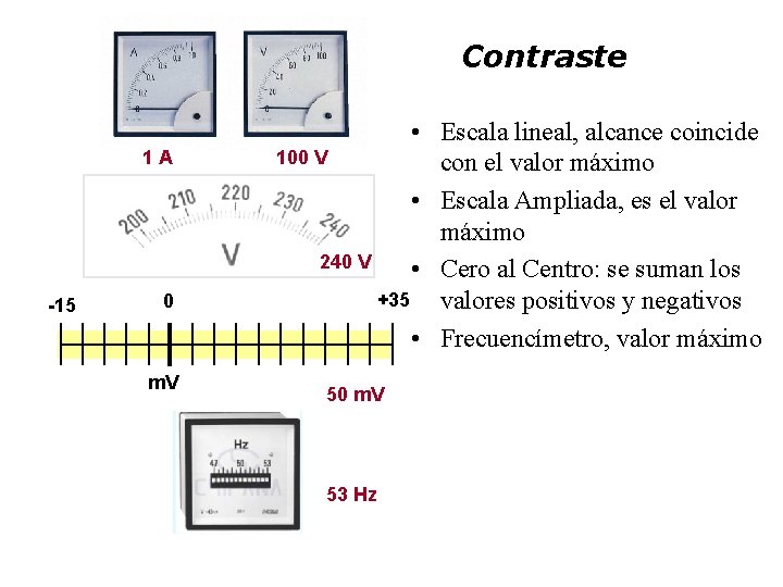 Contraste -15 • Escala lineal, alcance coincide 1 A 100 V con el valor