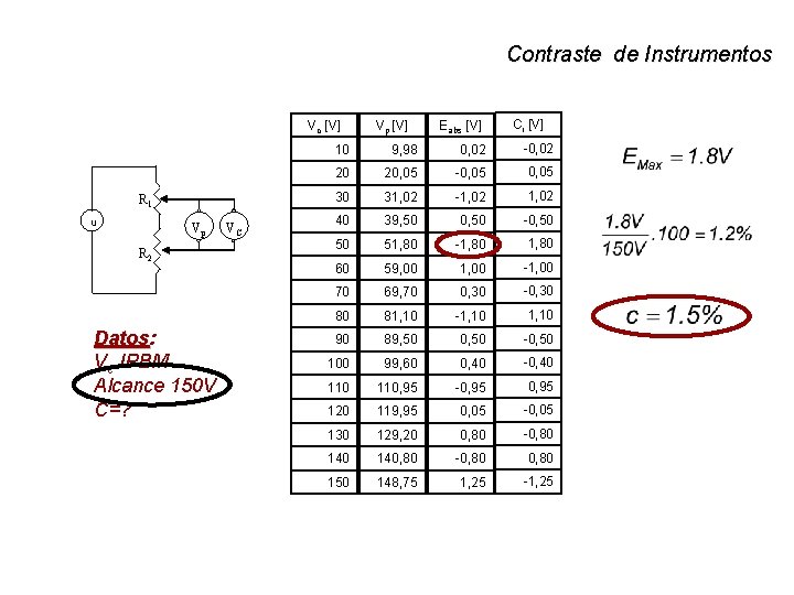 Contraste de Instrumentos Vc [V] R 1 u Vp R 2 Datos: Datos Vc