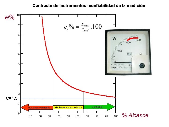 Contraste de Instrumentos: confiabilidad de la medición e% 10 9 8 7 6 5