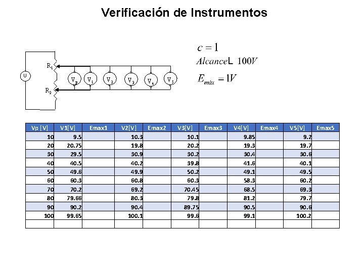 Verificación de Instrumentos R 1 U Vp V 1 V 2 V 3 V