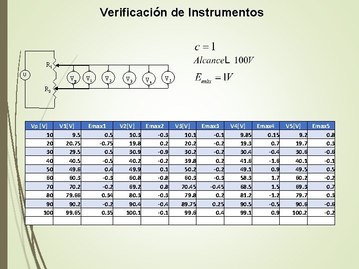 Verificación de Instrumentos R 1 U Vp V 1 V 2 V 3 V