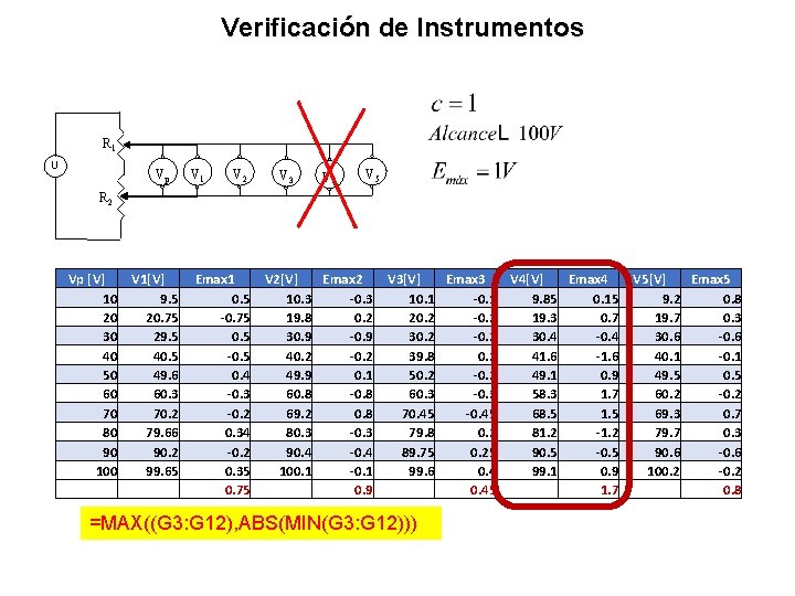Verificación de Instrumentos R 1 U Vp V 1 V 2 V 3 V