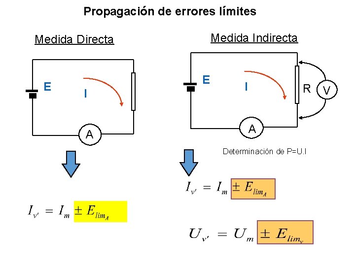 Propagación de errores límites Medida Indirecta Medida Directa E E I A I R