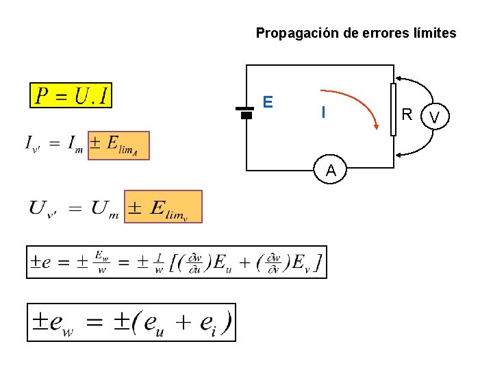 Propagación de errores límites E I R V A 