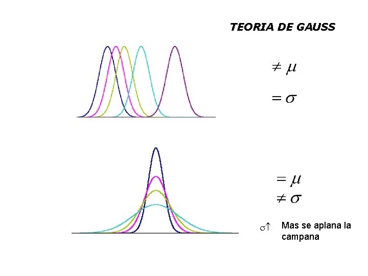 TEORIA DE GAUSS Mas se aplana la campana 