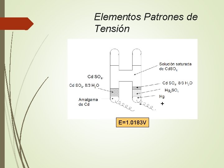 Elementos Patrones de Tensión E=1. 0183 V + 