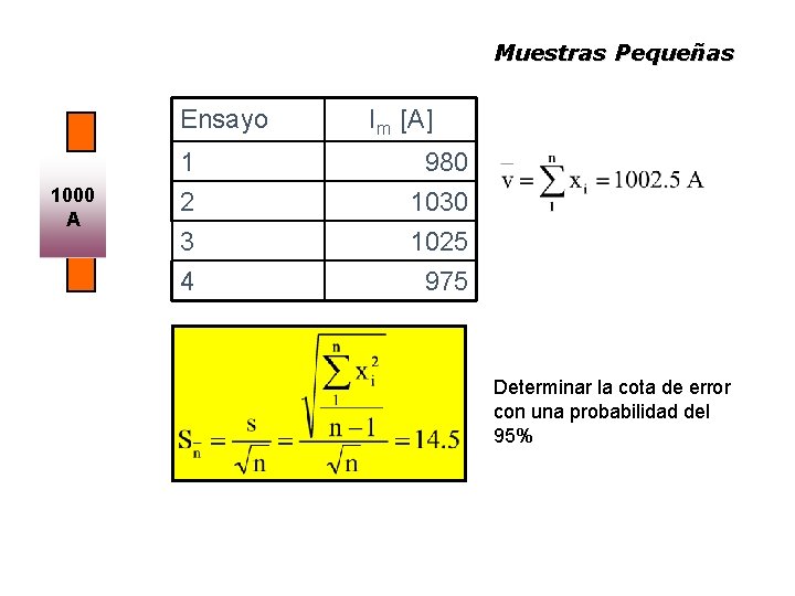 Muestras Pequeñas Ensayo 1000 A Im [A] 1 2 3 980 1030 1025 4